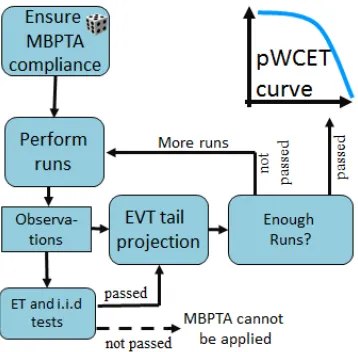 Figure 2.MBPTA’s use procedure