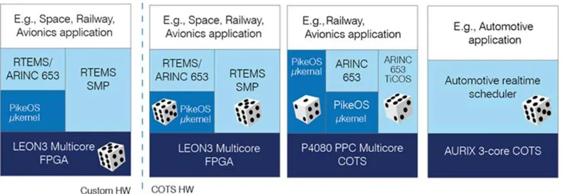 Figure 5.PROXIMA platforms.