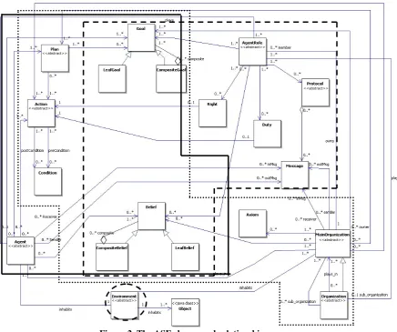 Figure 2. The ASF classes and relationships 