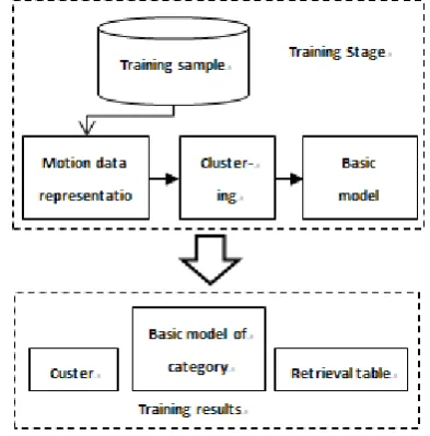 Figure 1.  The basic model and the retrieval table training. 