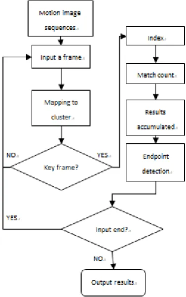 Figure  2.  The retrieval table example 