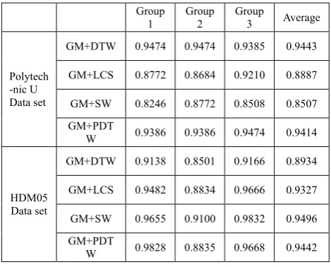 TABLE 1