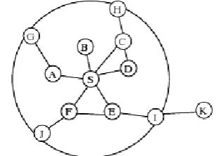 Figure 3 1.1: Example Routing Zone with P=2 