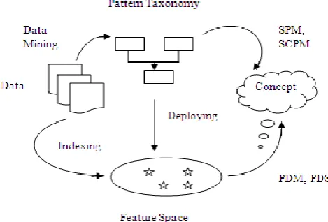 Table 1: Example of PTM Paragraph Terms 