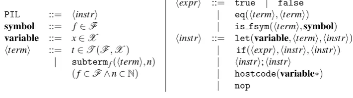 Figure 2: PIL syntax