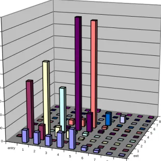 Figure A1. Workers' transitions from one year to the next
