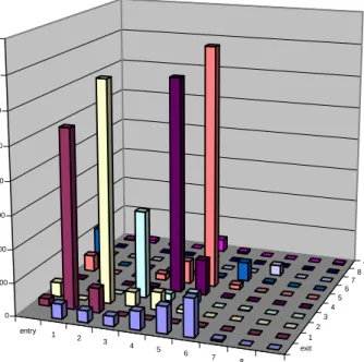 Figure A1. (continued) Workers' transitions from one year to the next