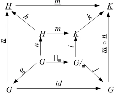 Fig. 8: Construction of a Folding 
