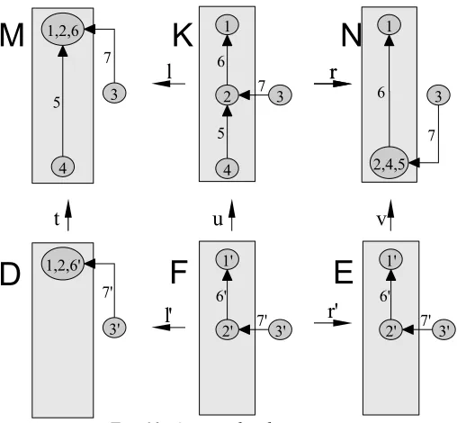 Fig. 10: A generalized migration
