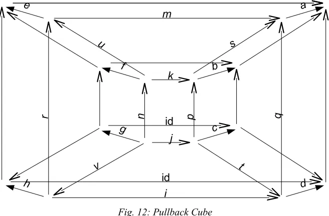 Fig. 12: Pullback Cube