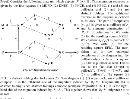 Fig. 13: Migration sequence