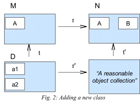 Fig. 1: Extracting a superclass
