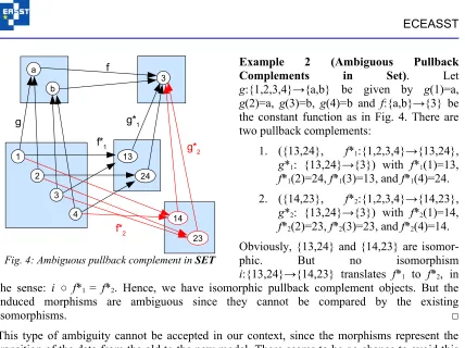Fig. 4: Ambiguous pullback complement in SET