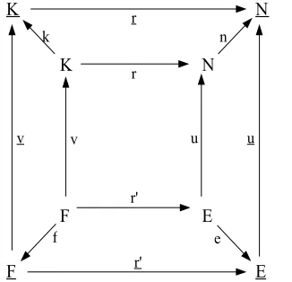 Fig. 6: Redirection of associations