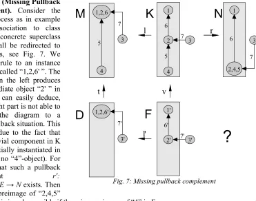 Fig. 7: Missing pullback complement