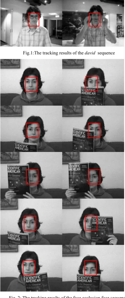 Fig.1:The tracking results of the david  sequence 