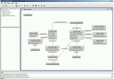 Figure 8: Object diagram in USE after the refactoring