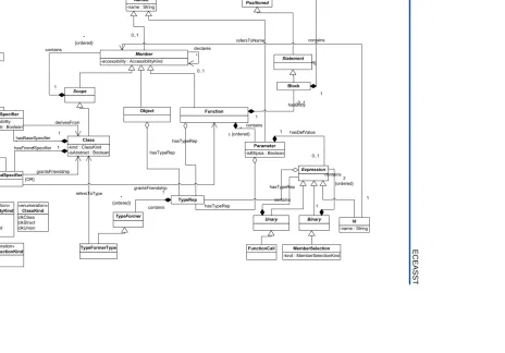 Figure 1: Excerpt from the Columbus Schema for C++ - UML class diagram