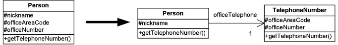 Figure 3: Usage of multi-nodes