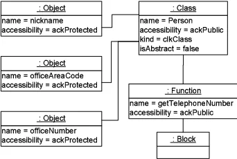 Figure 7: Extract class - transformed C++ code and model instance