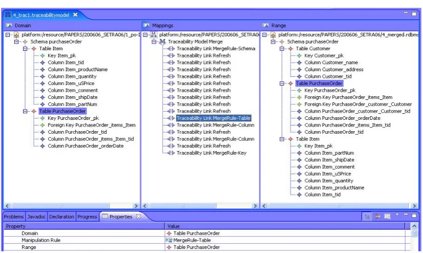 Figure 3: Trace model that is produced during the merging of the models RDBMS’ and RDBMS.