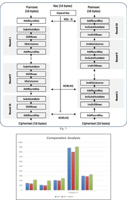 Fig. 7: 