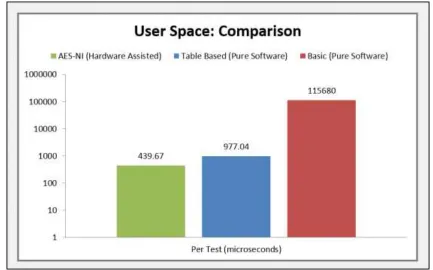 Fig. 9: user space: comparison 