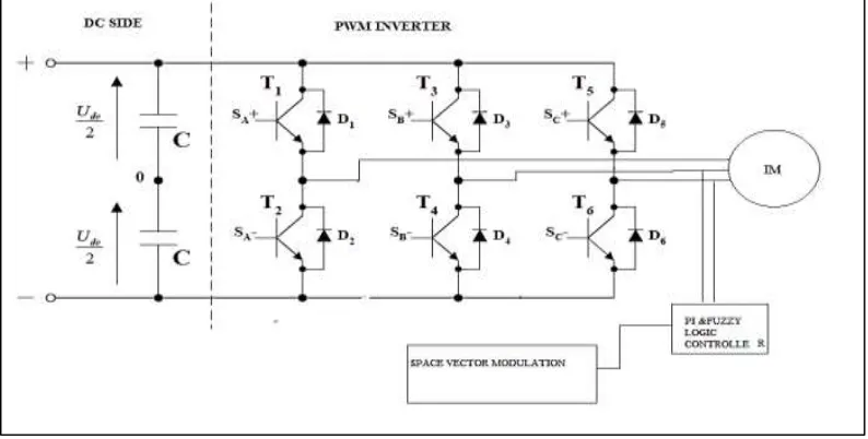 Fig. 3: Basic scheme of 3-phase inverter 