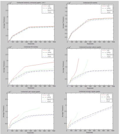 Figure 1.  Performance comparison of four algorithms. 