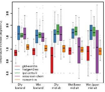 Figure 3: Target temperature increases for breeding maize for Africa at the start of a 2015-2049 (i.e
