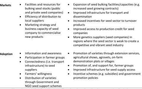 Table 1. The time taken from the start of breeding through to development and to final adoption (BDA) is composed of many stages