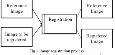 Fig 2 image registration method [4] 