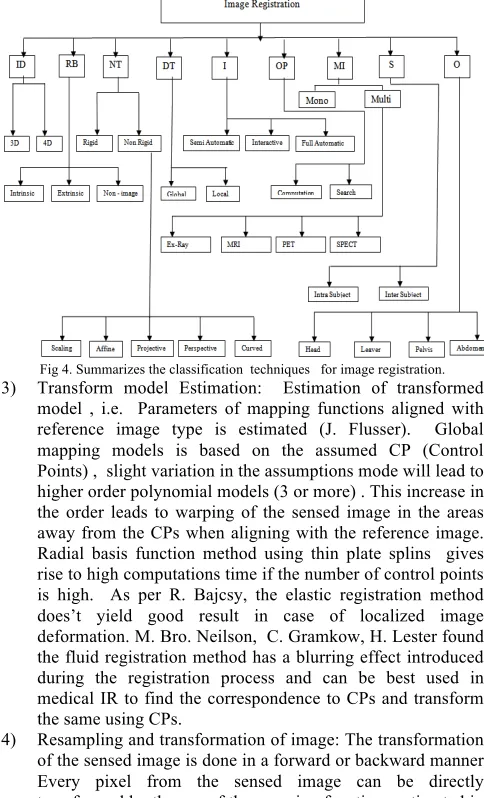 Fig 4. Summarizes the classification  techniques   for image registration. 