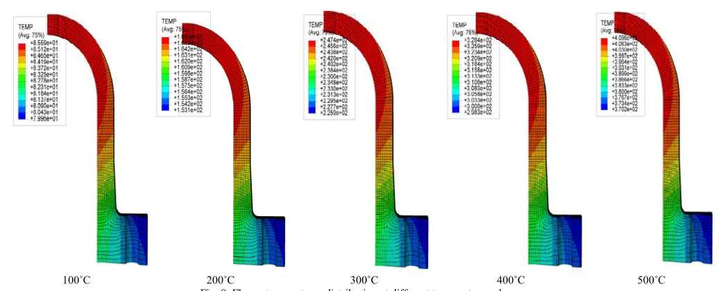 Fig.7. (a) Flange stress distribution; (b) Joint temperature distribution at 100˚C; (c) Bolt stress