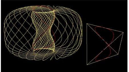 Figure 1. Image source: phenomena (psychism) that qualify the dimensions of the manifestation