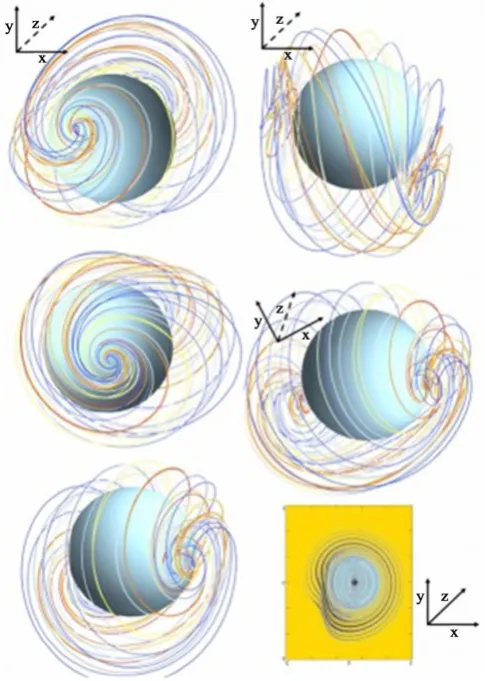 Figure 3. Image source:  http://arturotozzi.webnode.it/products/strange-attractors-and-tori-embedded-in-a-brain-phase-space/