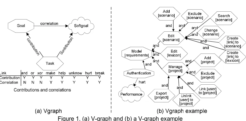 Figure 1. (a) V-graph and (b) a V-graph example