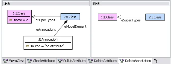 Table 1: Control ﬂow for refactoring “pull up attribute”
