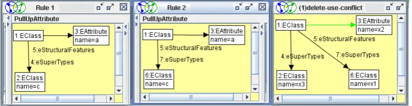 Figure 10: Sample critical pair in AGG