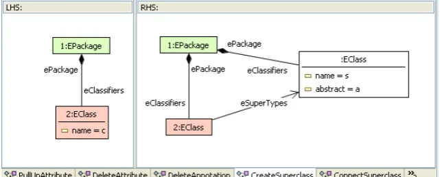 Figure 4: Rule ”CreateSuperclass”