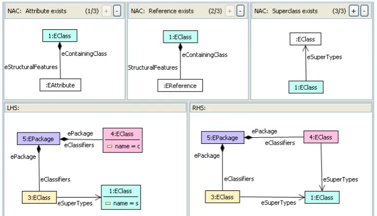 Figure 5: Rule ”ConnectSuperclass”