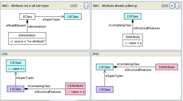 Figure 6: Rule ”CheckAttribute”