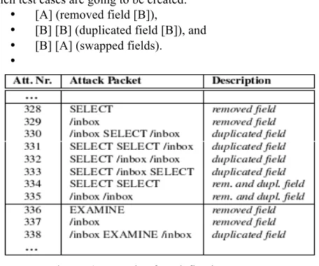 Figure .4 Example of predefined test cases. 