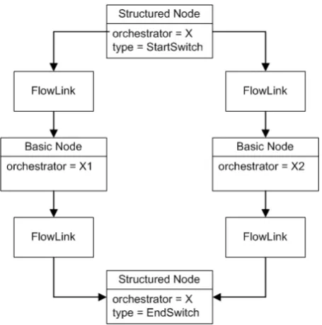 Figure 3: Rule AddDependence