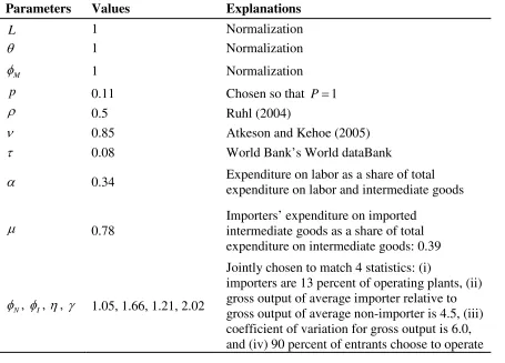 Table 1.  Summary of the calibration 