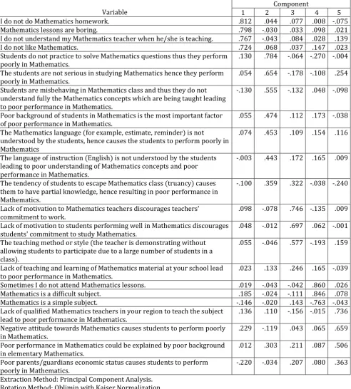 Table 1: A pattern matrix with component/factors before rotation (N = 520) 