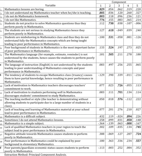 Table 2:A structure matrix showing correlations between variables and component/factors after rotation (N = 520) 