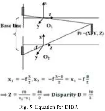 Fig. 5: Equation for DIBR 