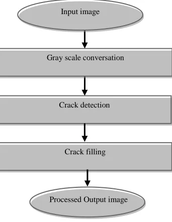 Figure 13. Crack Detection on the Image.  Crack Filling 