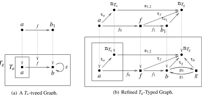 Figure 7: A reﬁned T-Typed Graph.